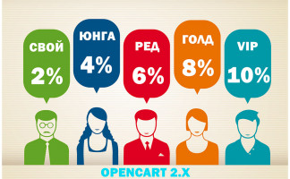 Модуль Скидки для групп покупателей Opencart 2.x